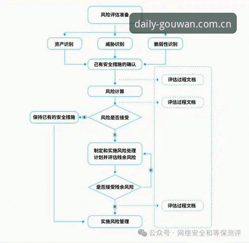 狗万manbetx网页版下载安全评估：一位资深用户的46.5 MB决策参考